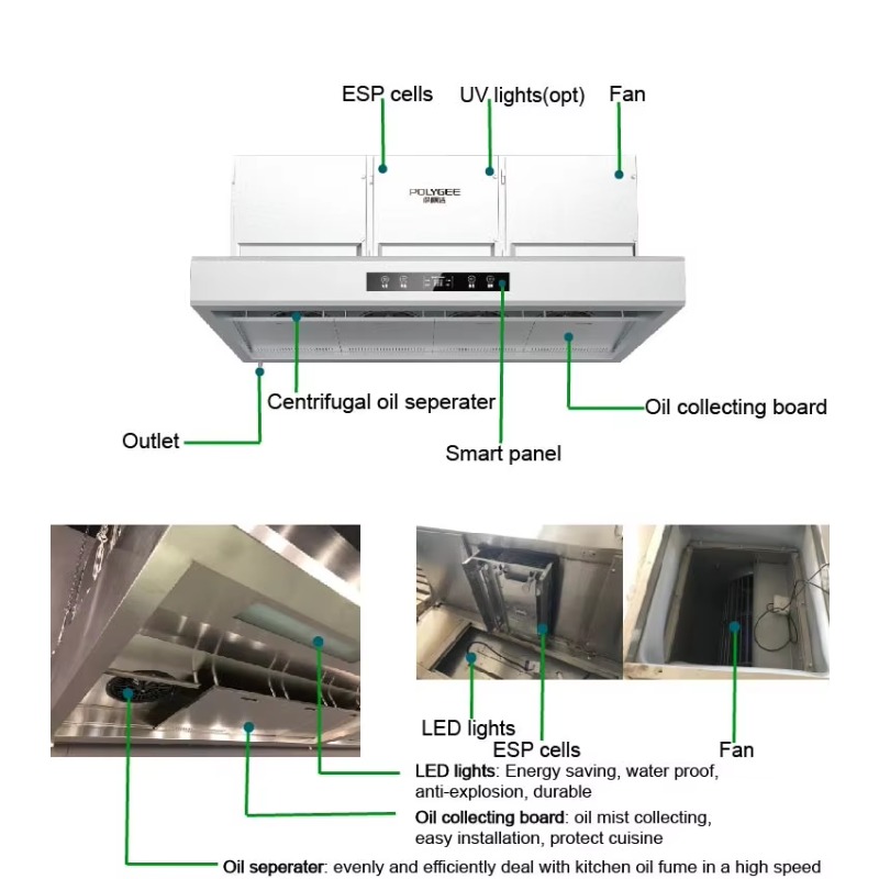Komercyjna, konfigurowalna oka – Commercial Kitchen Hood recenzja i cena